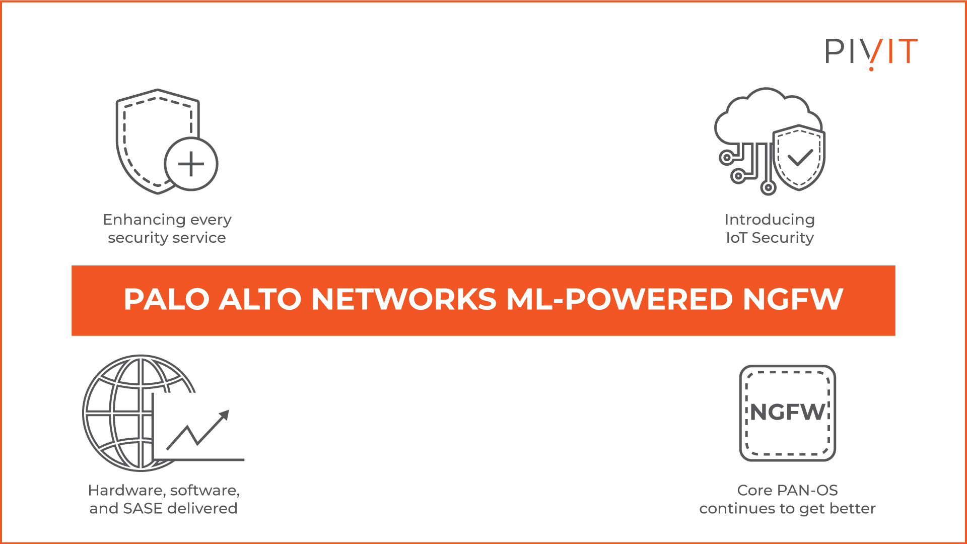 Major improvements made on the NGFWs such as IoT security, enhanced PAN-OS, Enhanced security service, and SASE delivery