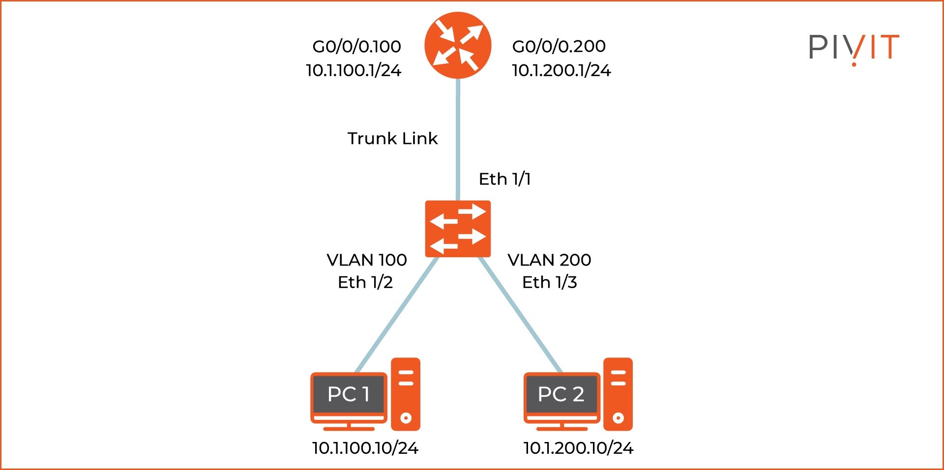 Inter Vlan Routing Configuration Example Inter-VLAN Routing: Ultimate Configuration Guide for Cisco