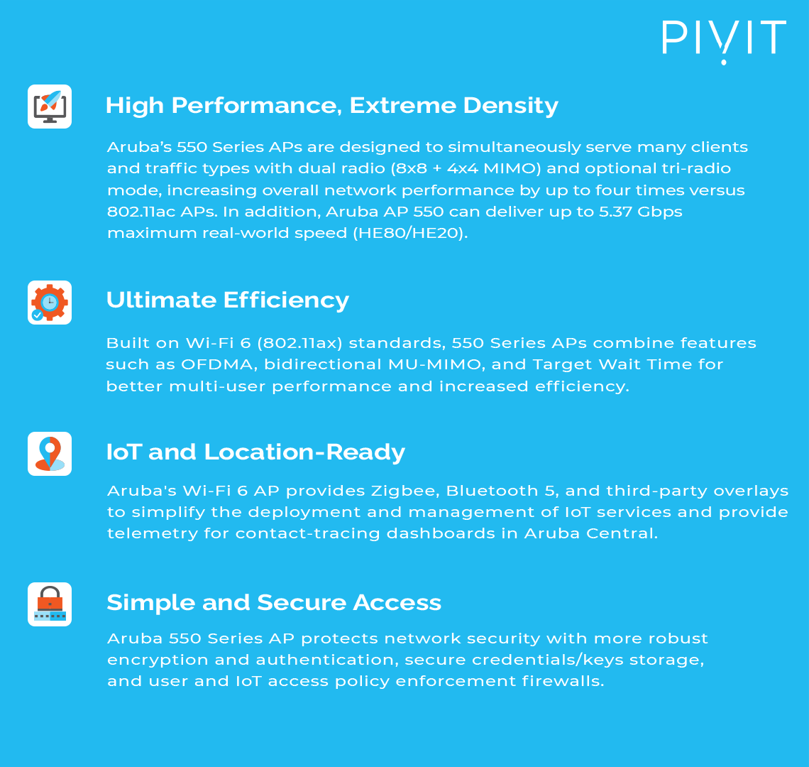 a breakdown of the aruba ap 550 into 4 key benefits