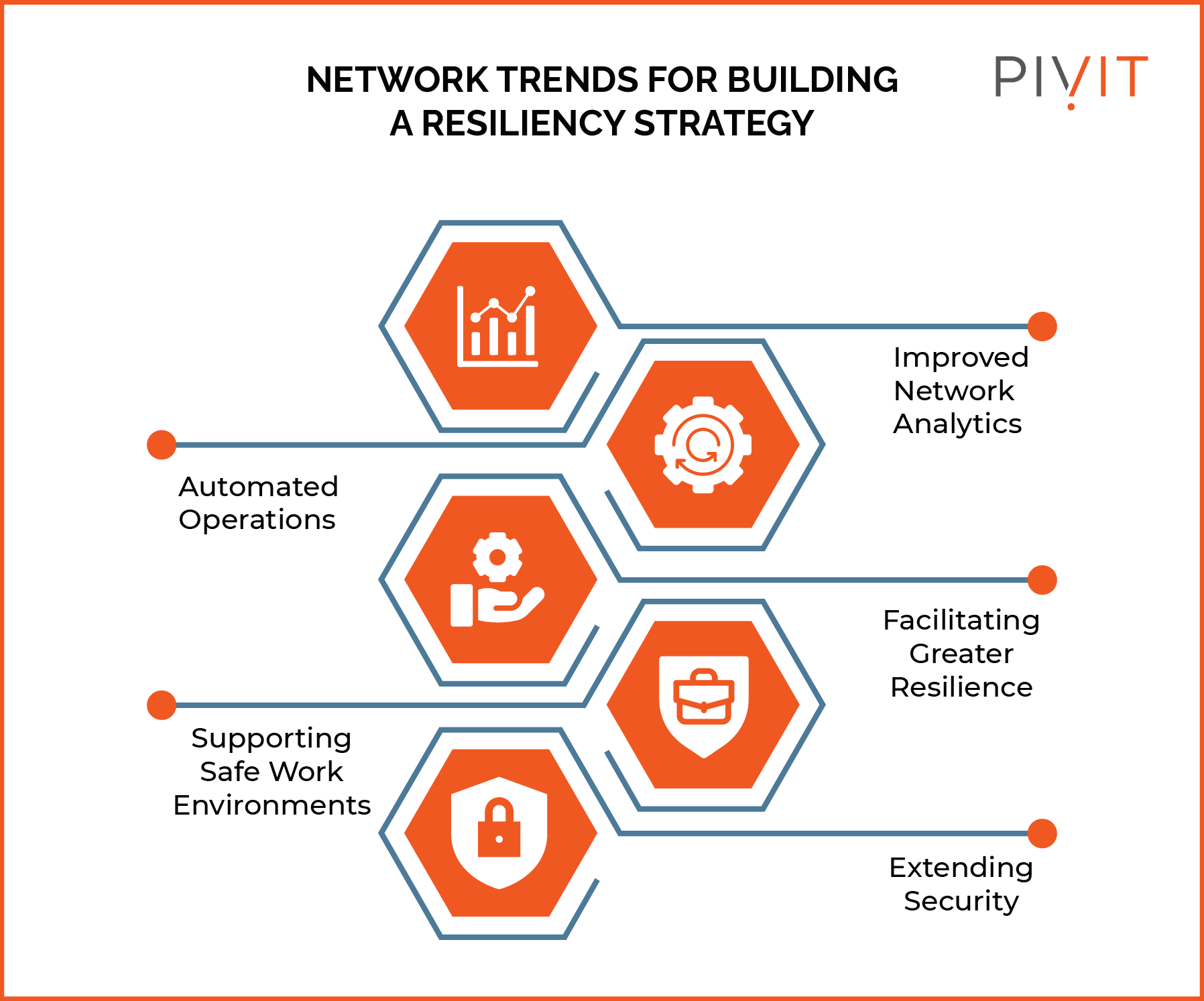 Network Trends for Building a Resiliency Strategy