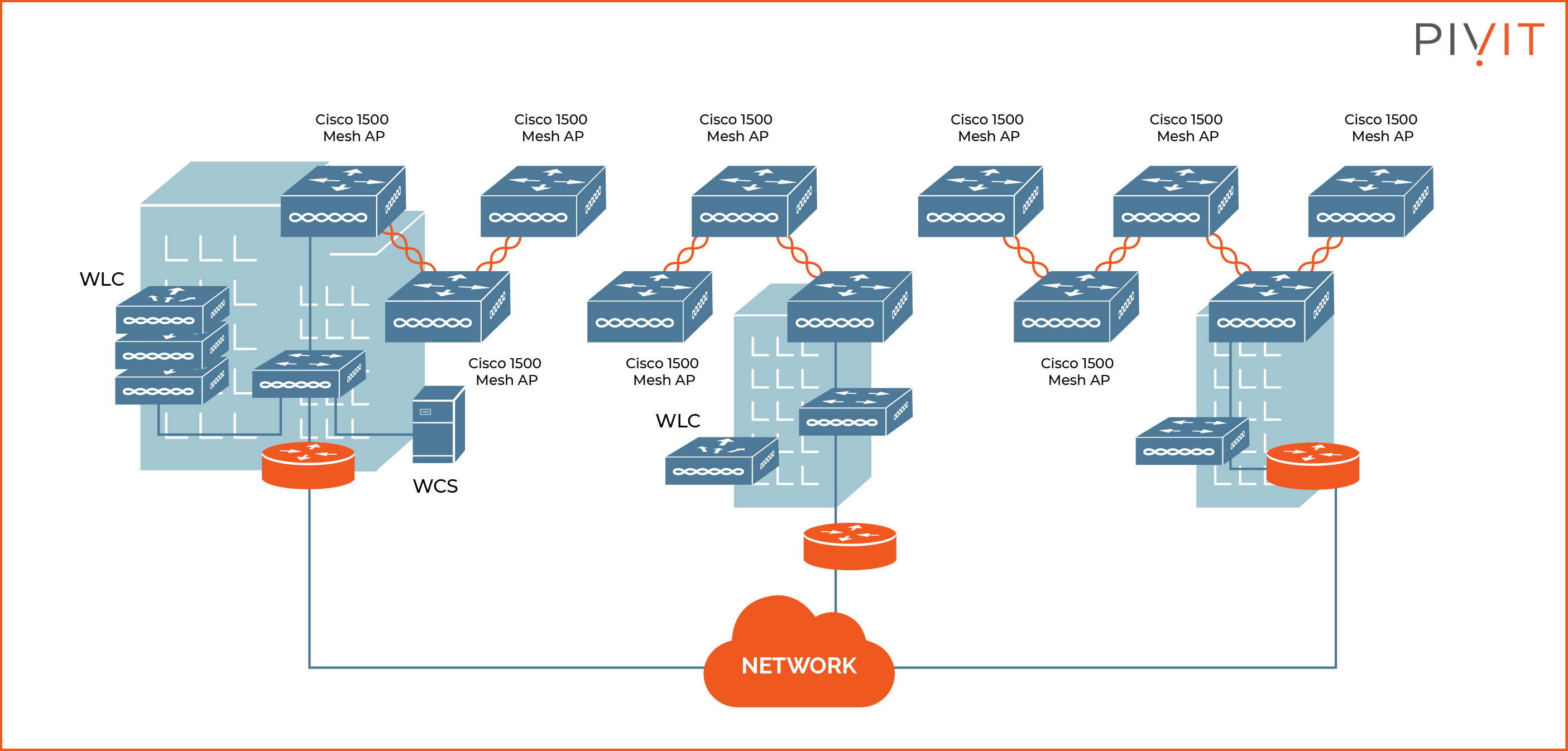 Cisco Mesh Network with 1500 AP from PivIT Global