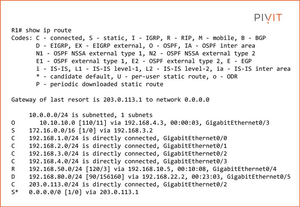 Exploring Routing Functions and the Purpose of the Routing Table