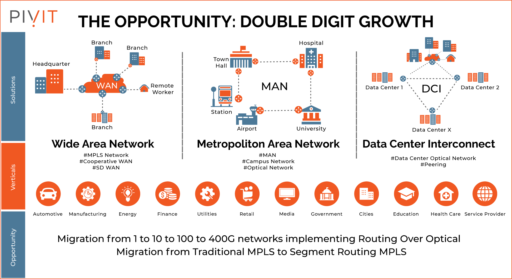 Use cases for the Cisco ASR 9001-S in different network environments