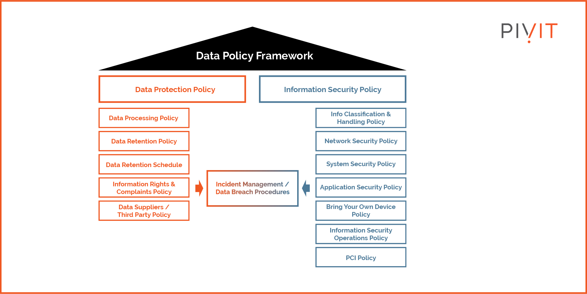 5 Best Practices for Data Protection in Data Centers in 2023