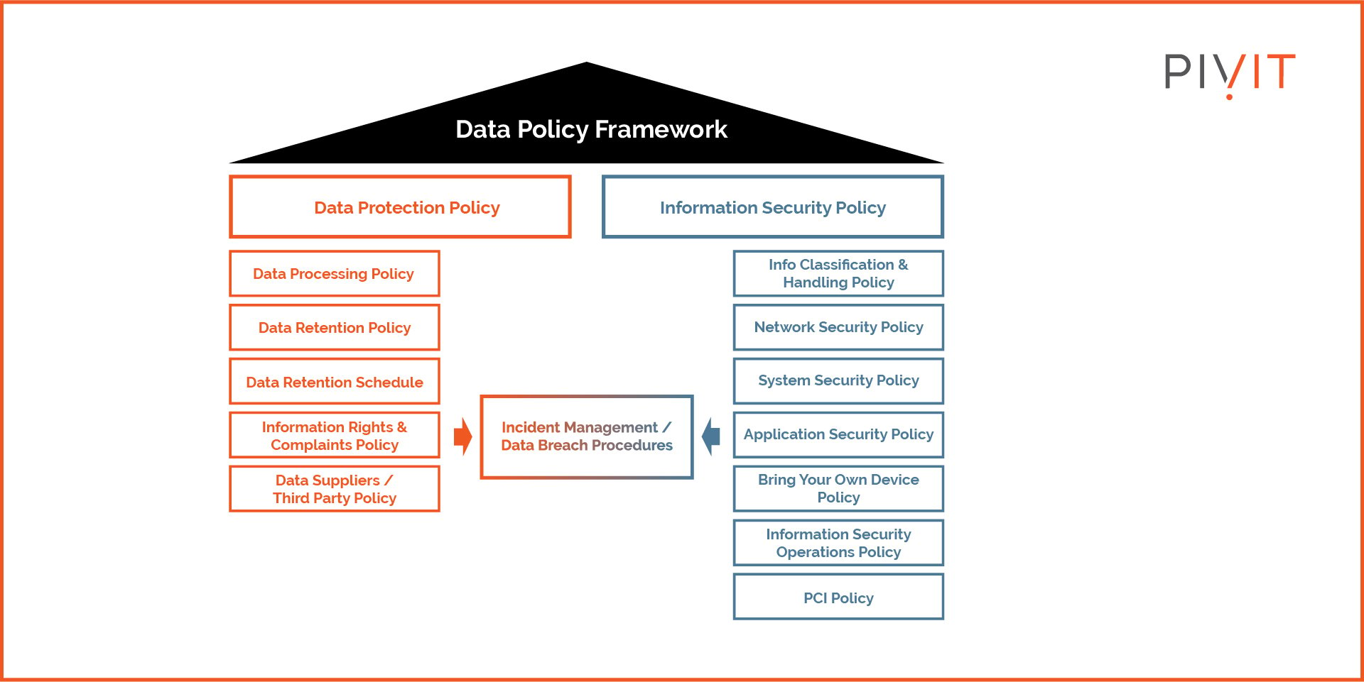 Data policy framework