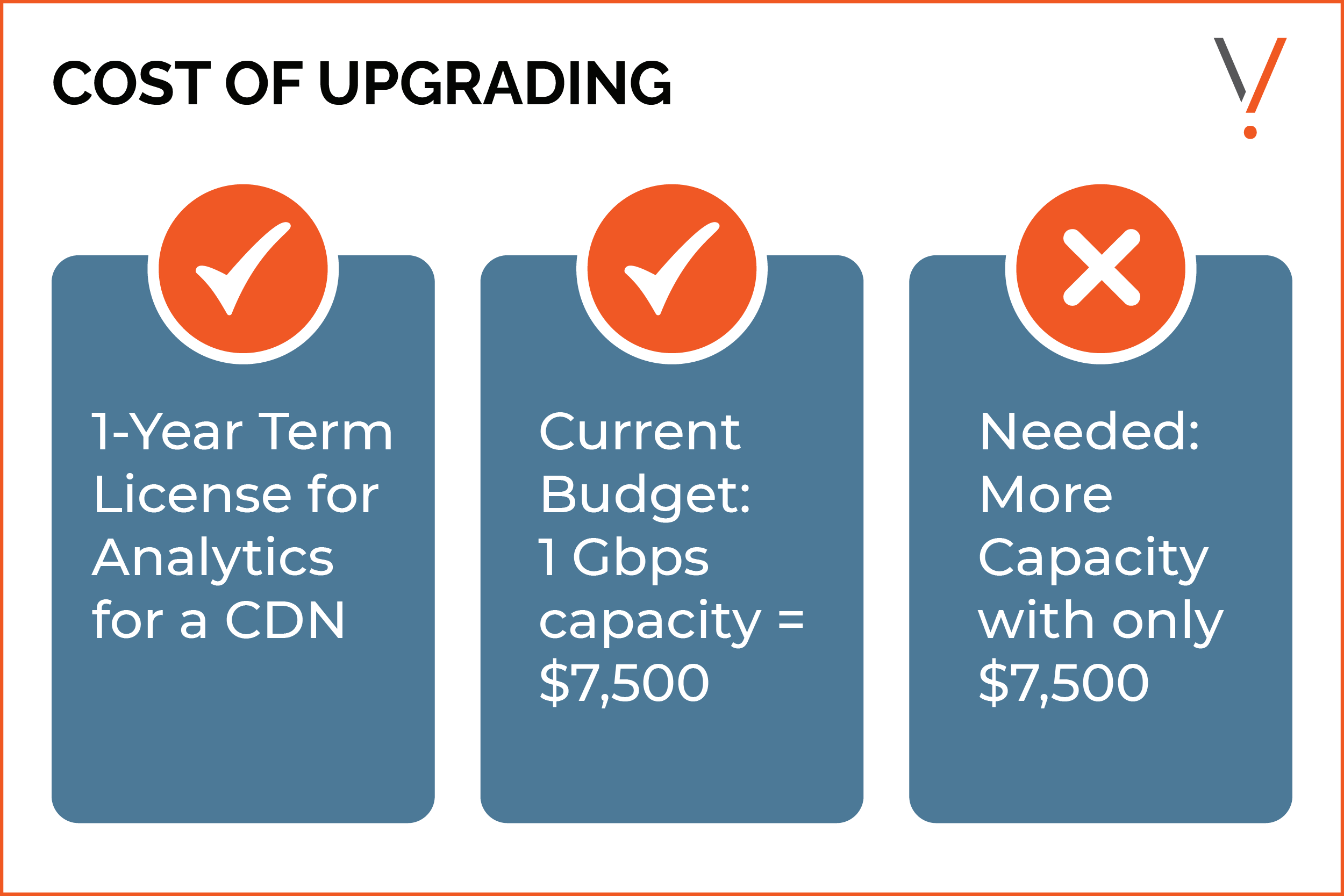 Cost of upgrading specifications