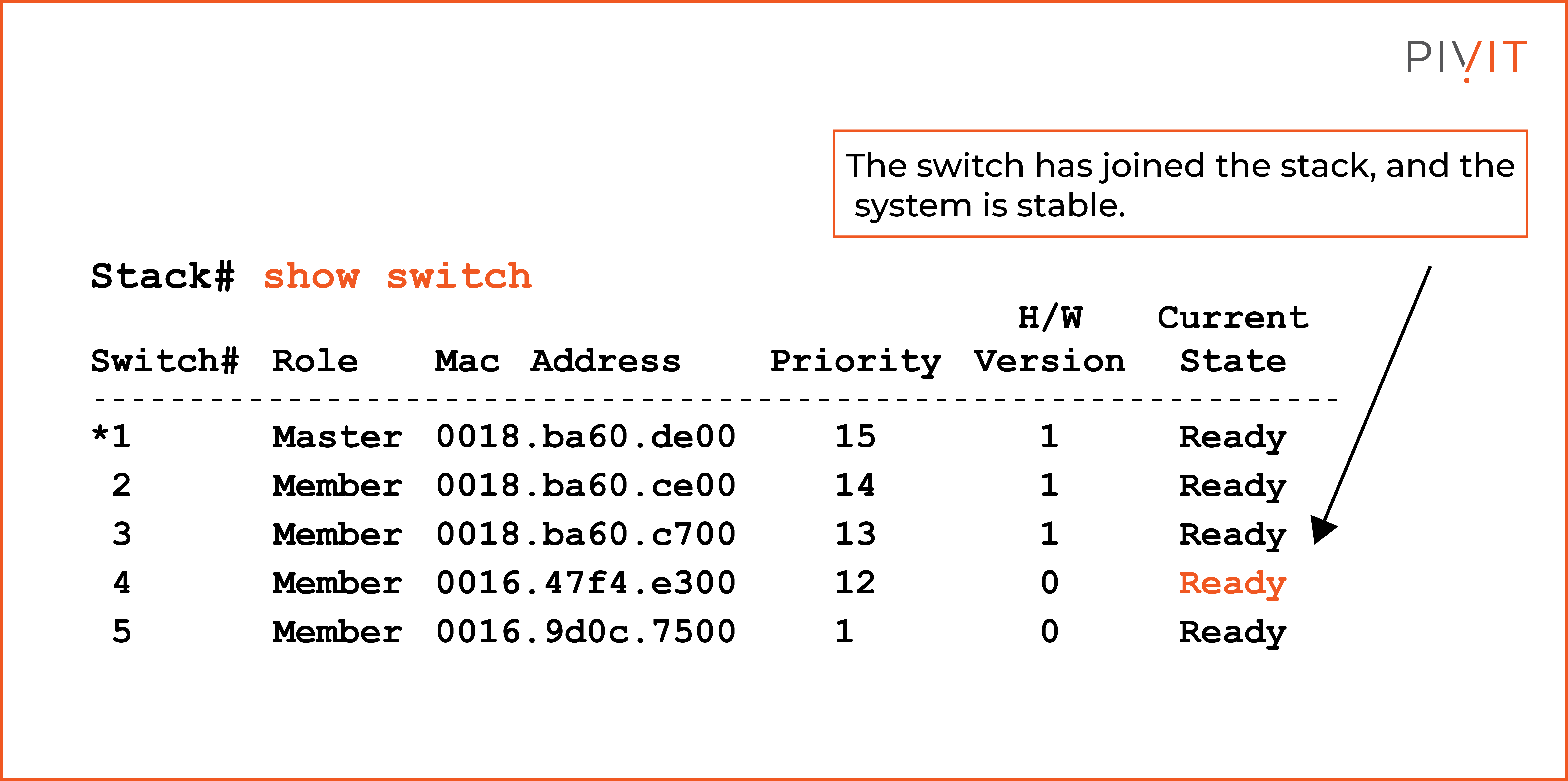 Viewing the Switch Stack Configuration Settings