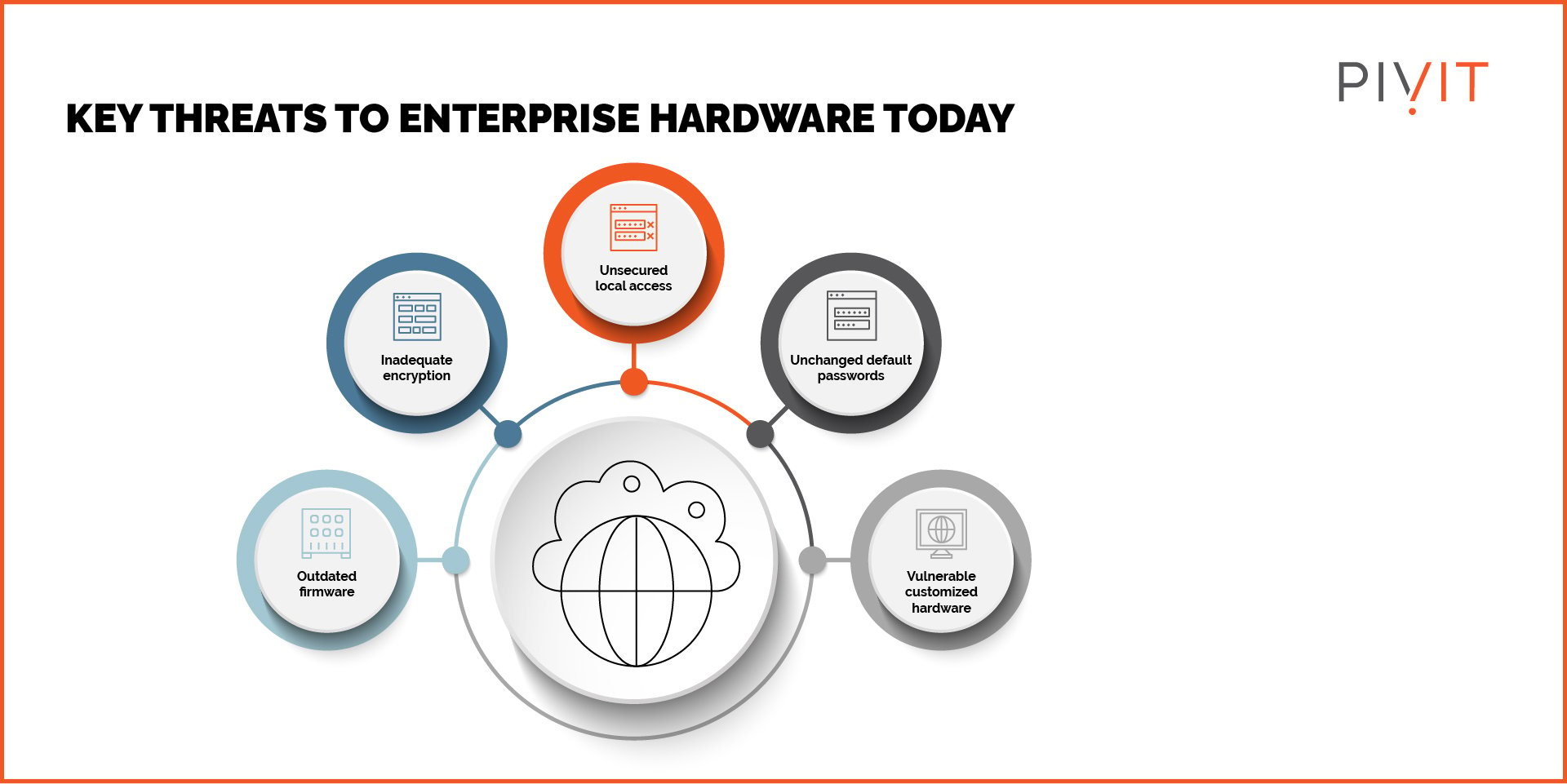 Key threats to enterprise hardware today