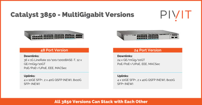 Catalyst 3850 Multigigabit Version from pivit global