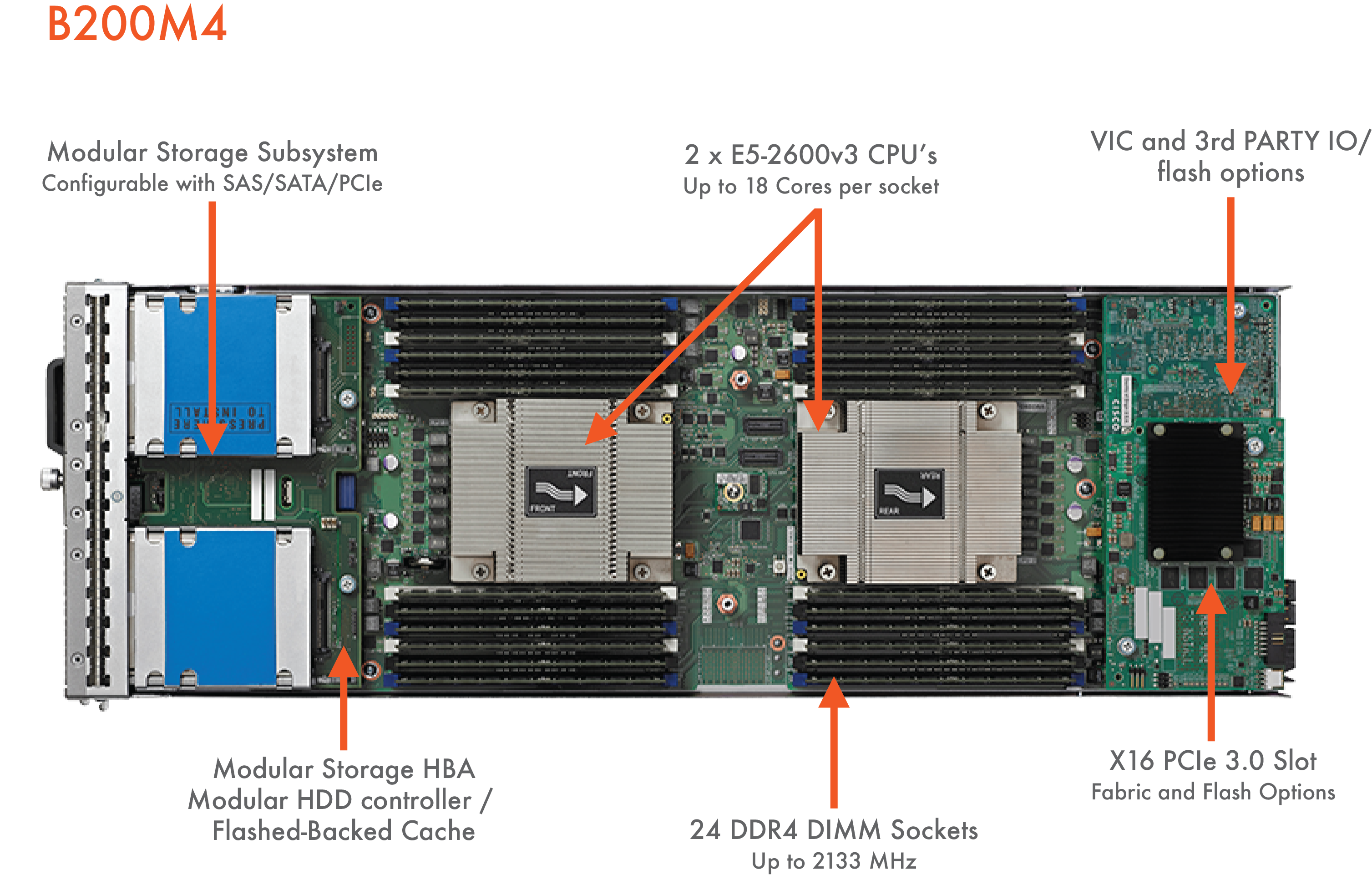 Comparison: Cisco UCS B200 M4 Vs. Cisco UCS B200 M5