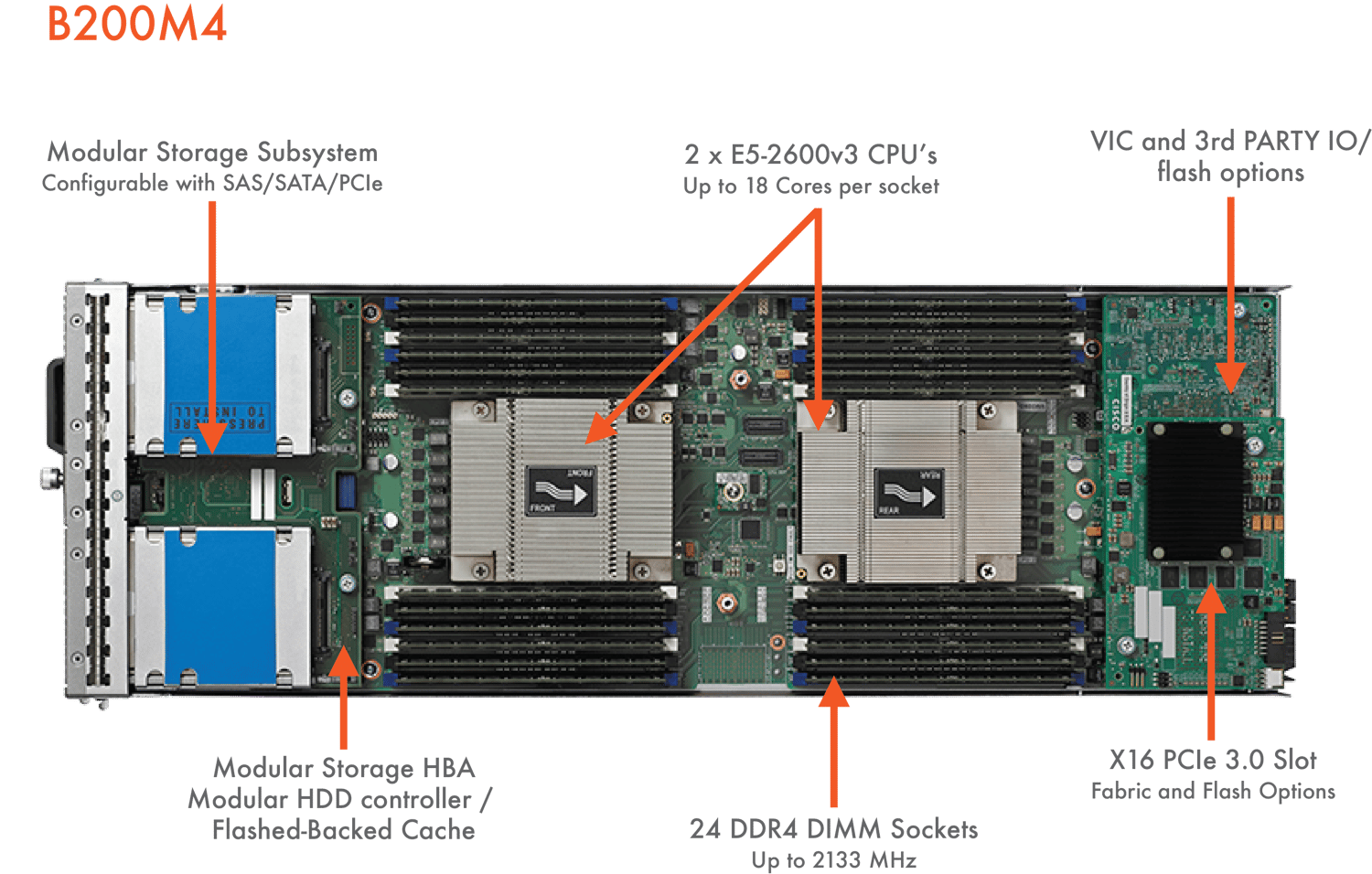 Comparison Cisco UCS B200 M4 vs. Cisco UCS B200 M5