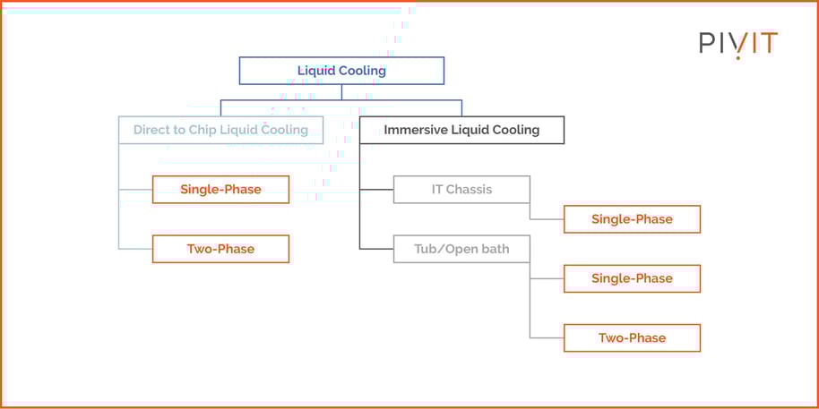 Advancements in Data Center Cooling 1
