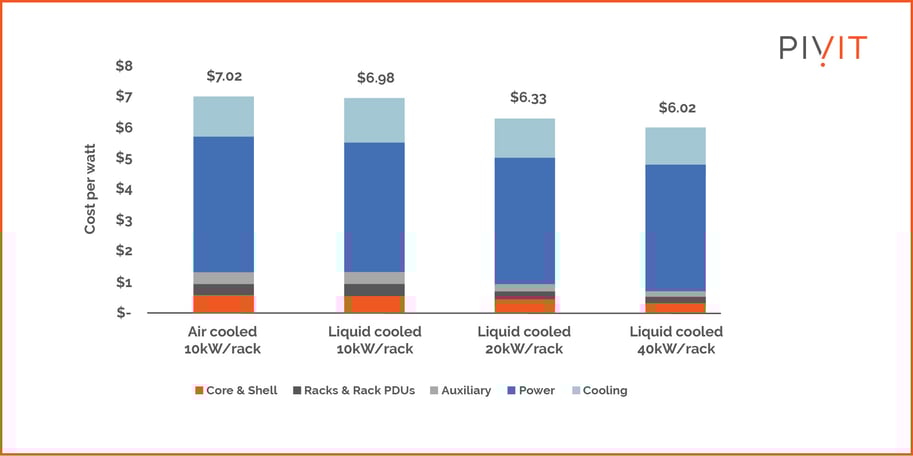 Advancements in Data Center Cooling 3