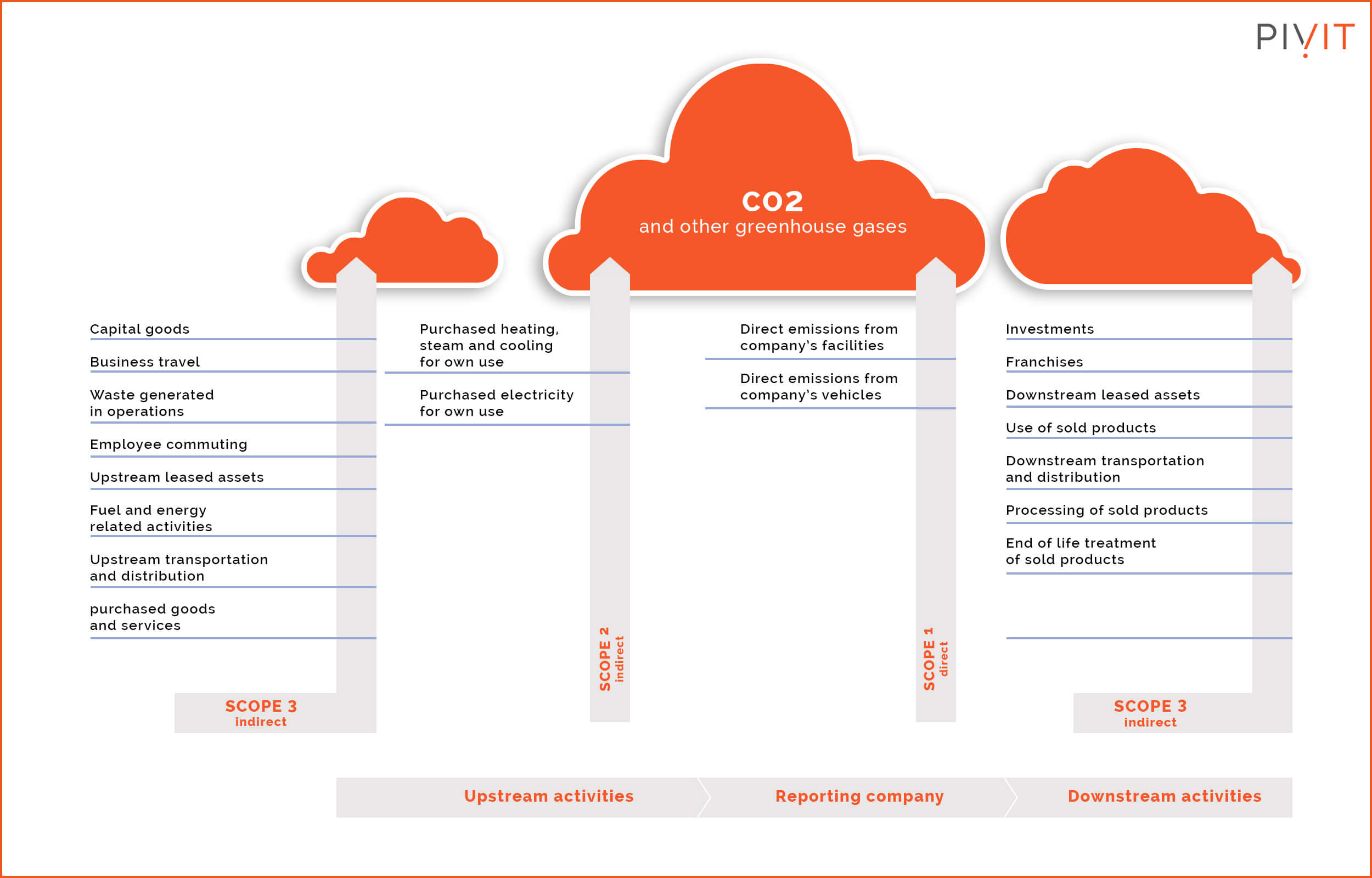 Breaking Down Your IT Enterprise’s Scope 1, 2, and 3