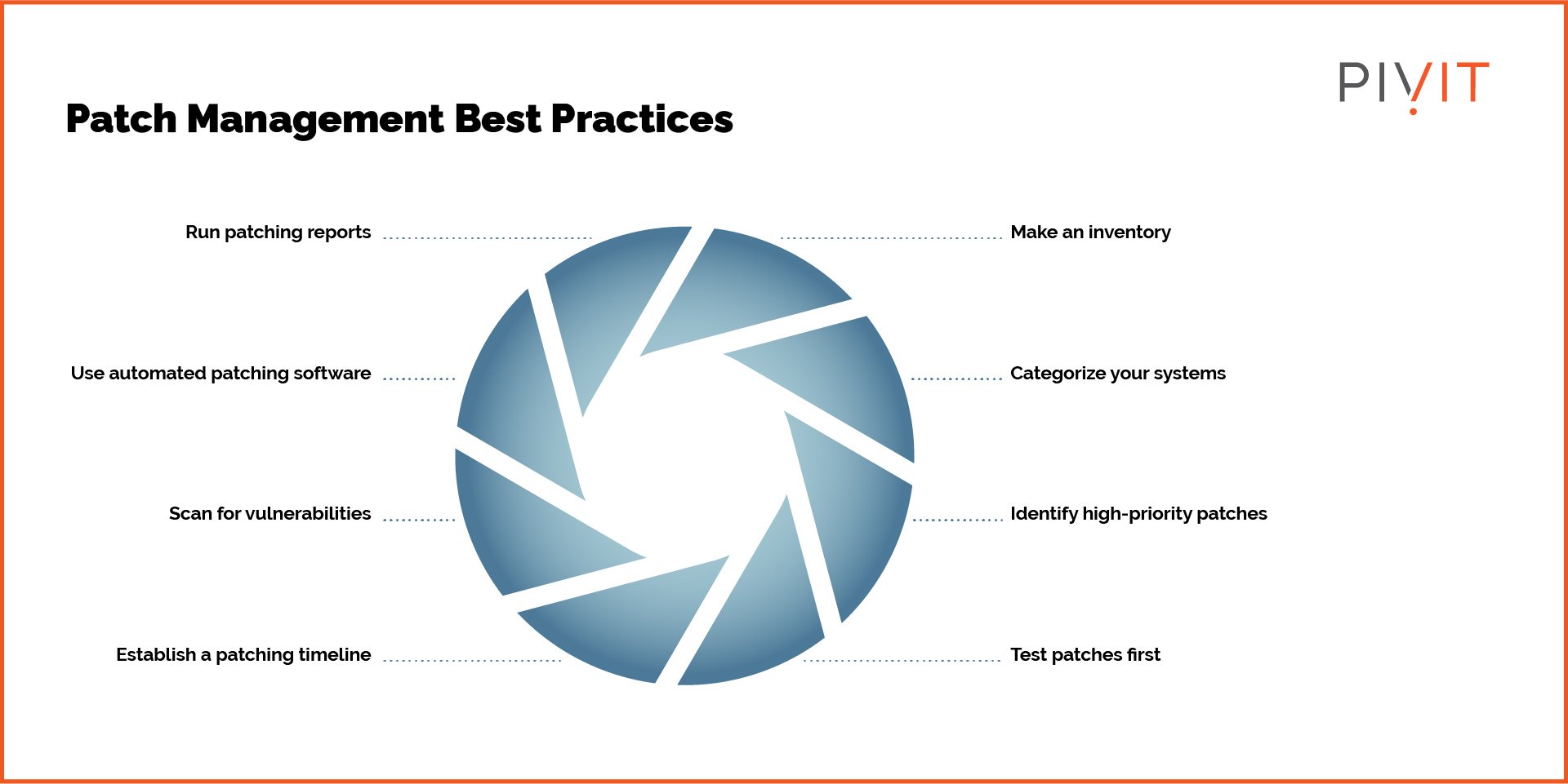 Patch management best practices