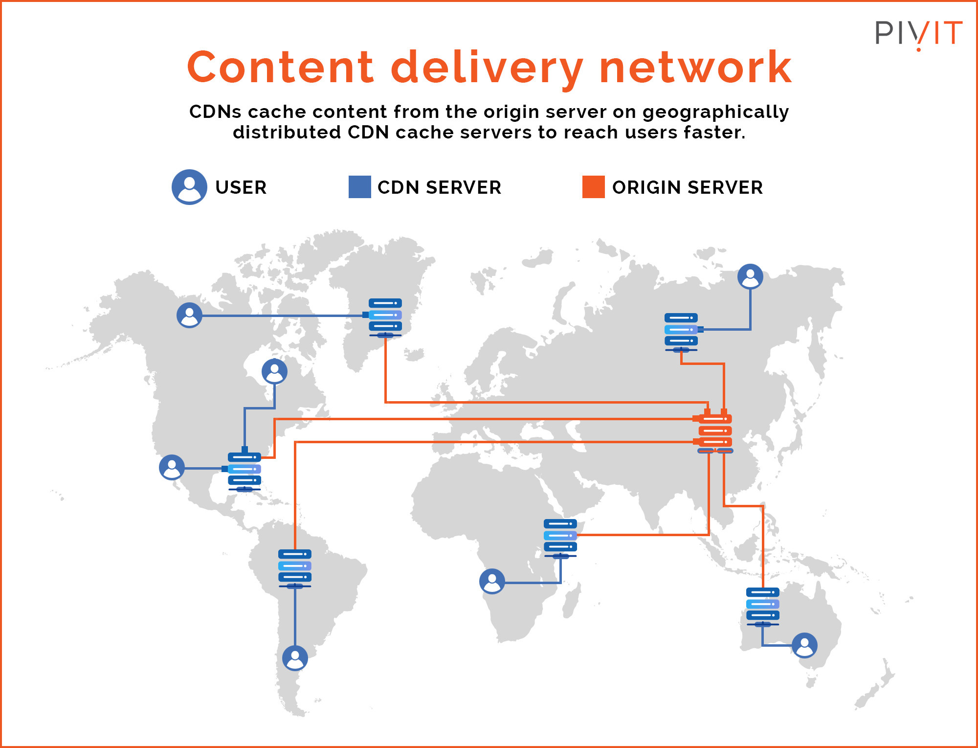 Content delivery global map showing user, CDN server, and origin server locations and connections