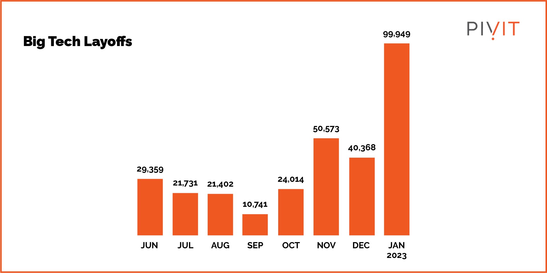 Big tech layoff statistics