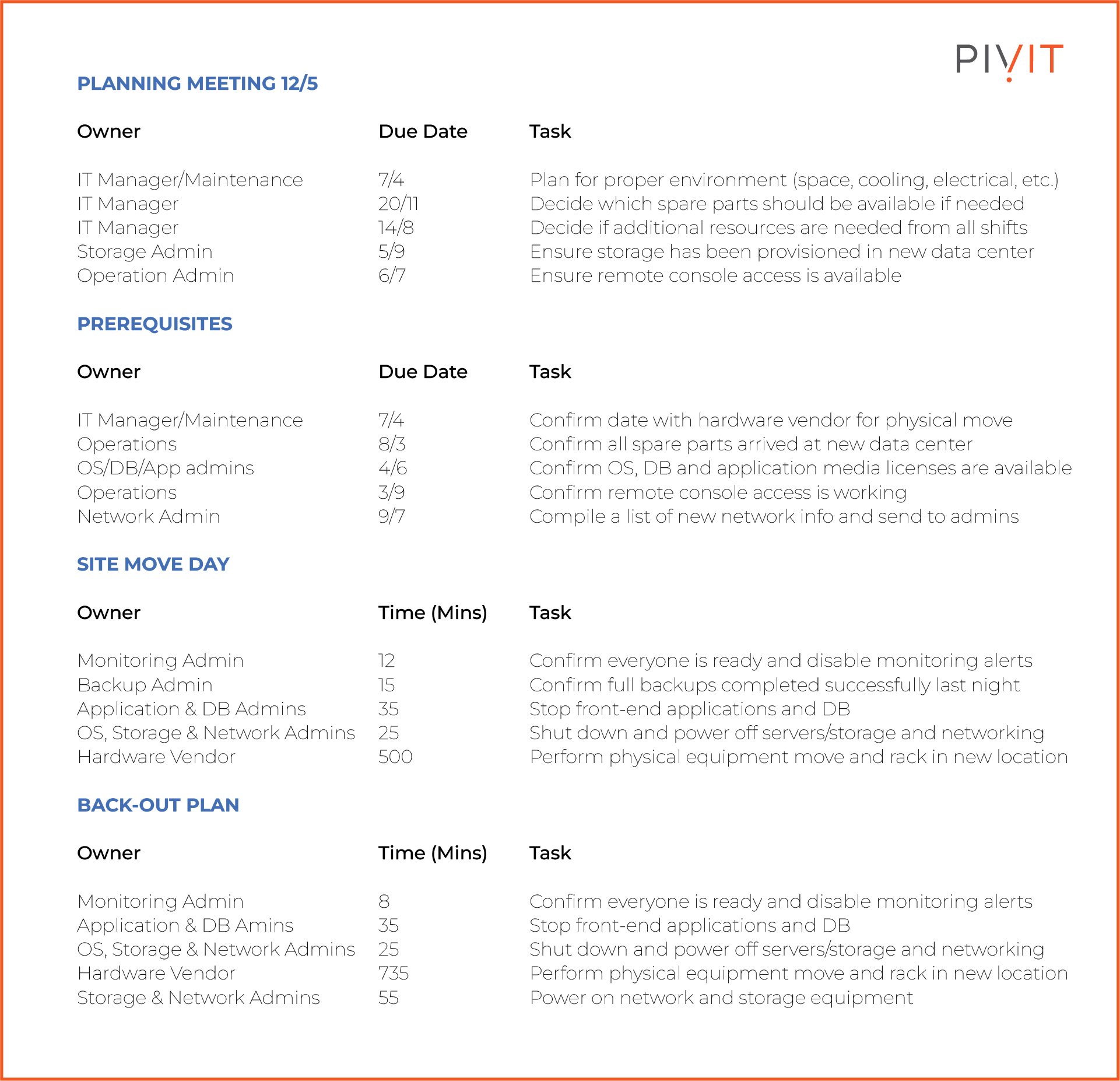 A data center relocation planning document listing tasks, owners, due dates, and time requirements for planning meetings, prerequisites, site move day, and a back-out plan.