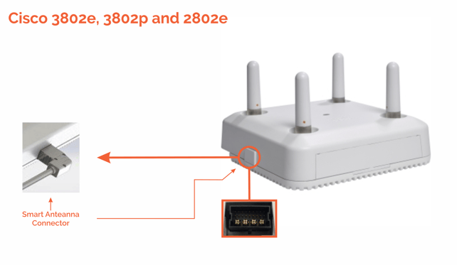 smart atenna connector on cisco aironet 3800 series at pivit global