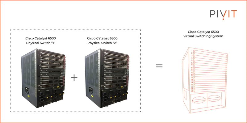 Cisco Catalyst Physical Switch Diagram