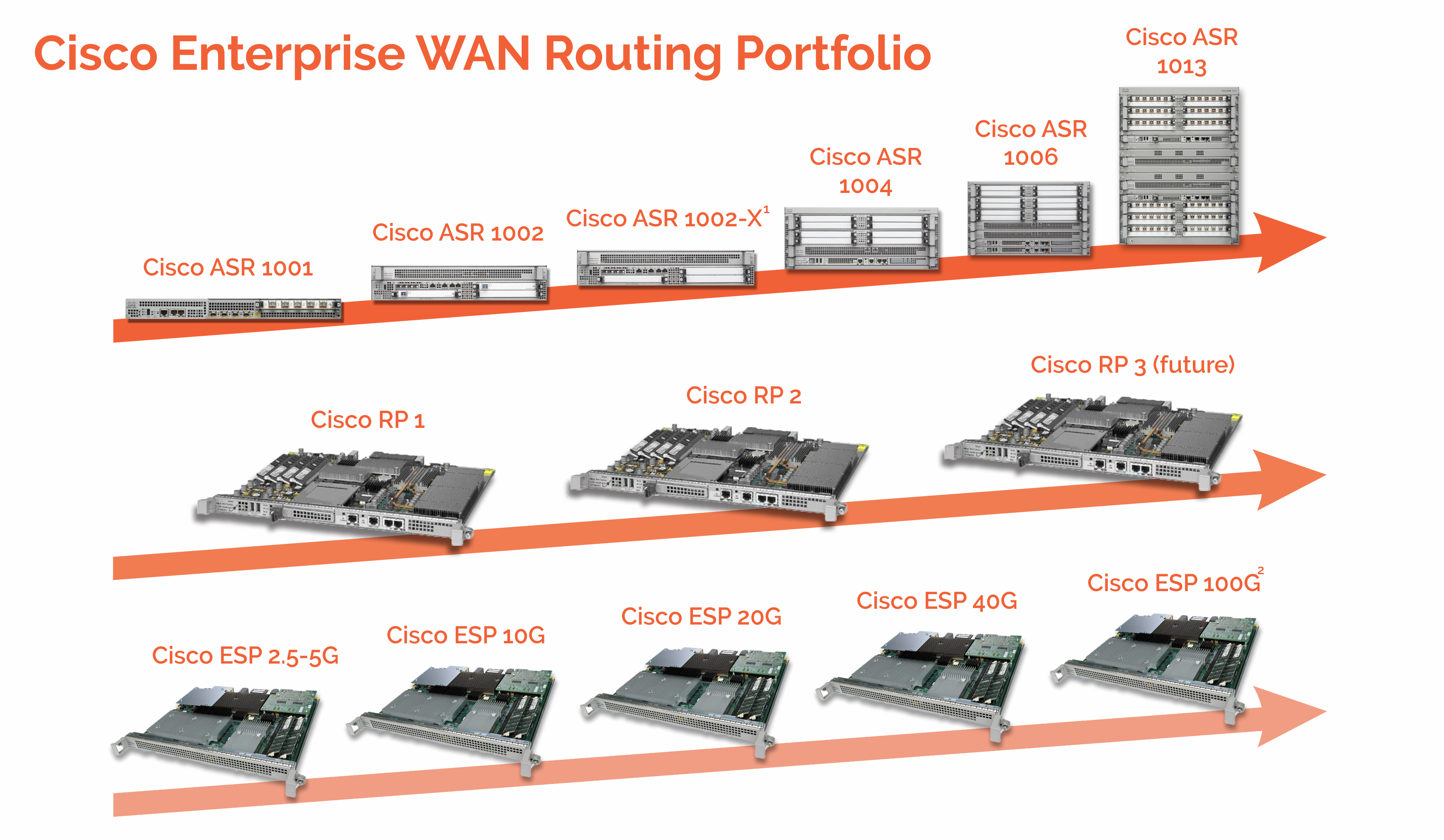 cisco enterprise wan routing portfolio at pivit global