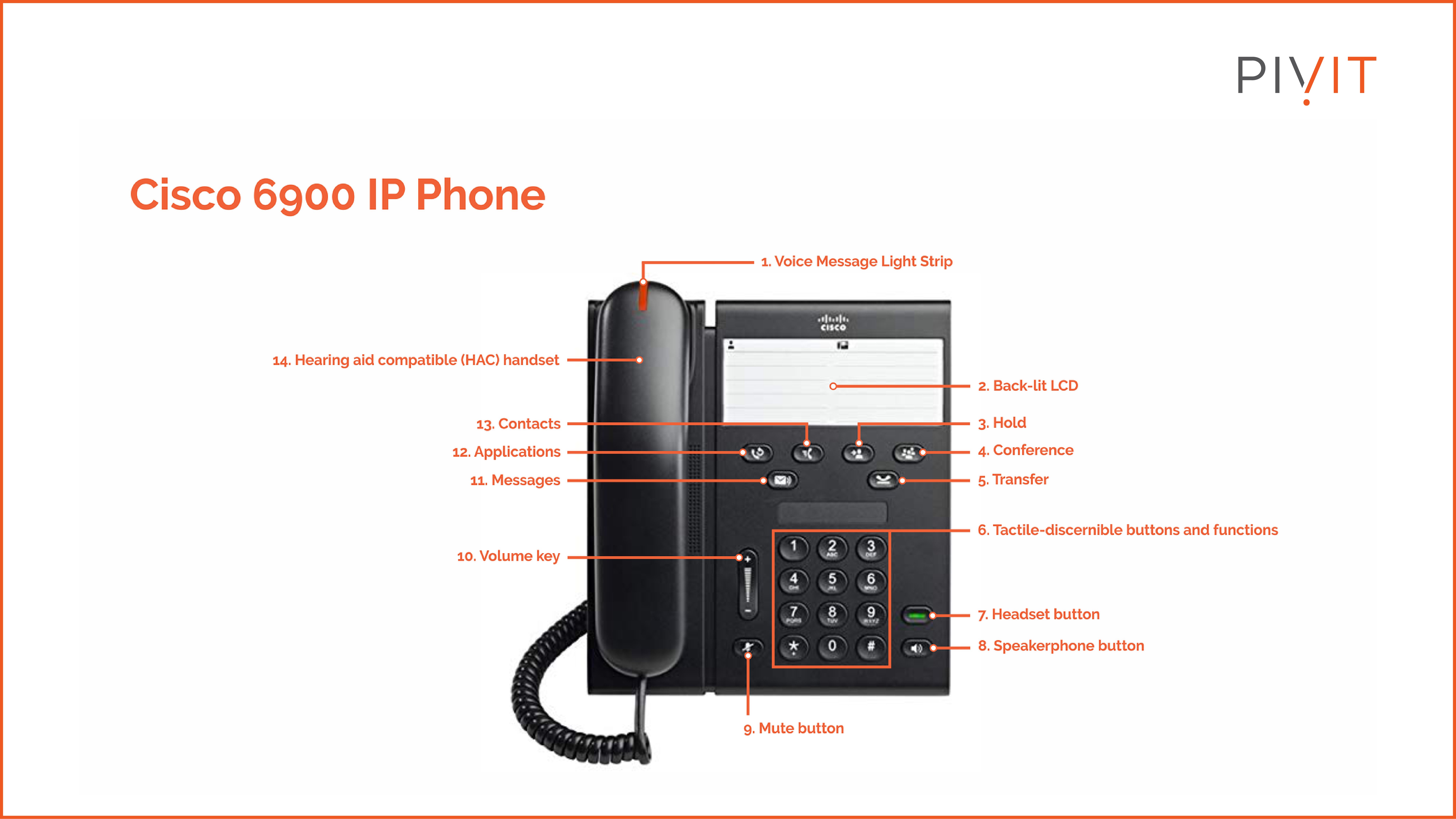Cisco 6900 IP Phone Part Descriptions