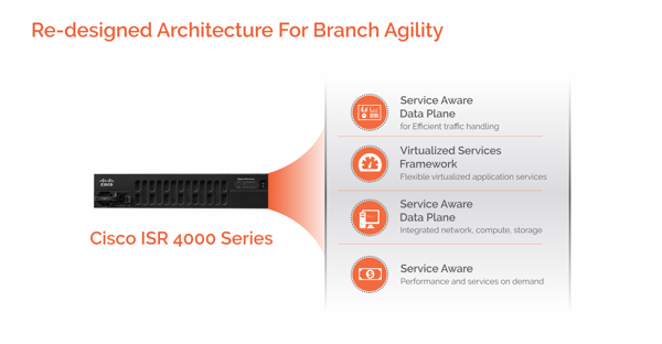 Cisco ISR 4000 architecture-1