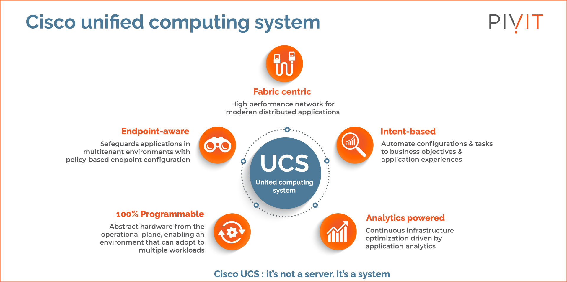 Cisco unified computing system benefits