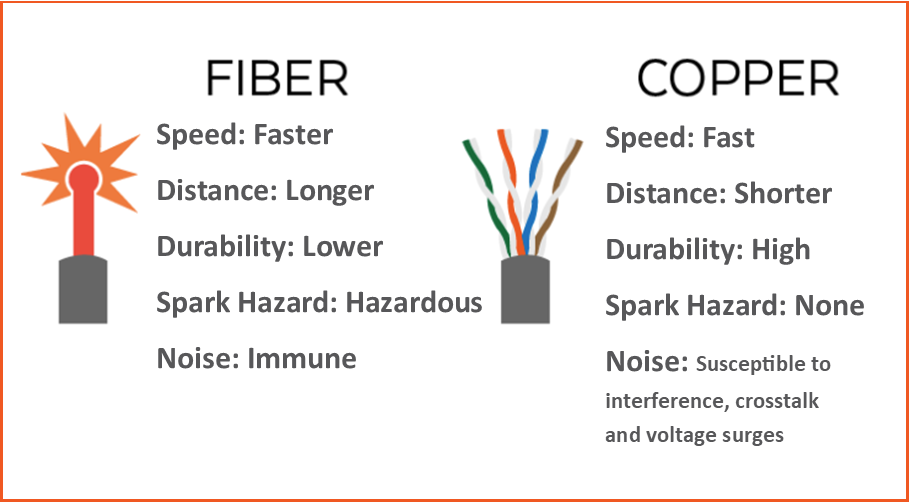 Copper versus Fiber