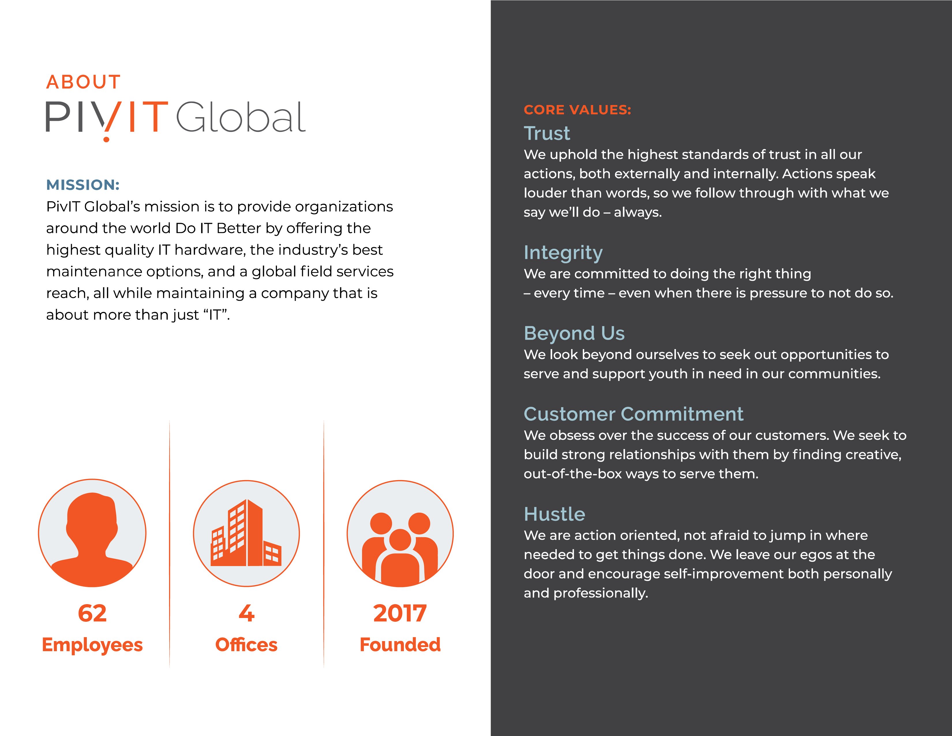 PivIT Global Core values