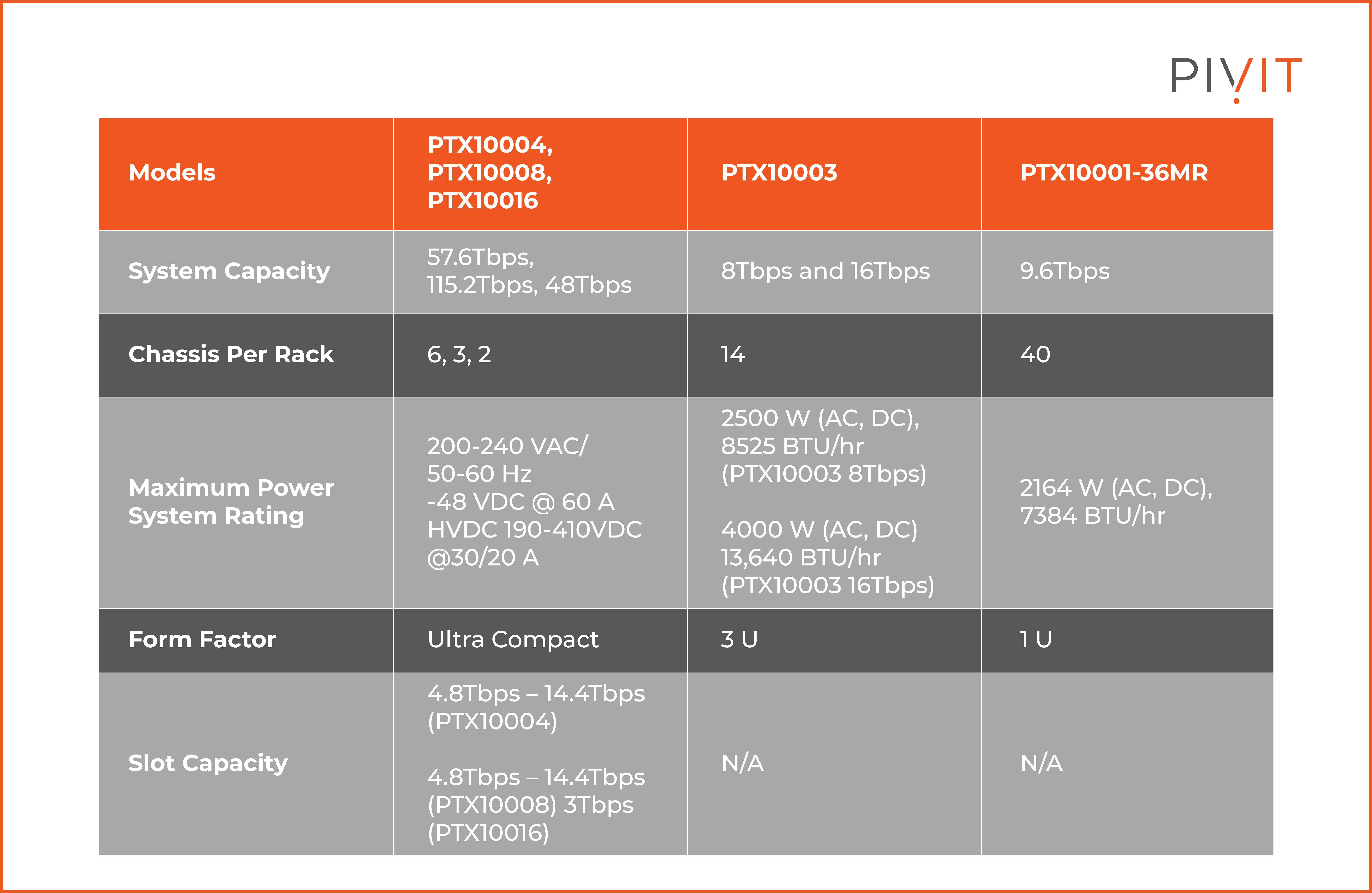 Juniper PTX Series Router Specifications