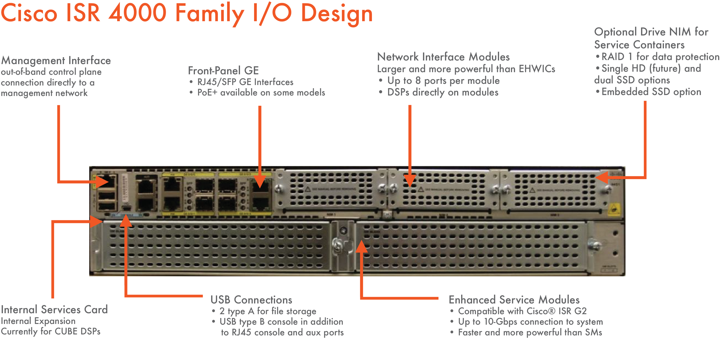 ISR 4000 Port and Slot Detail - PivIT Global