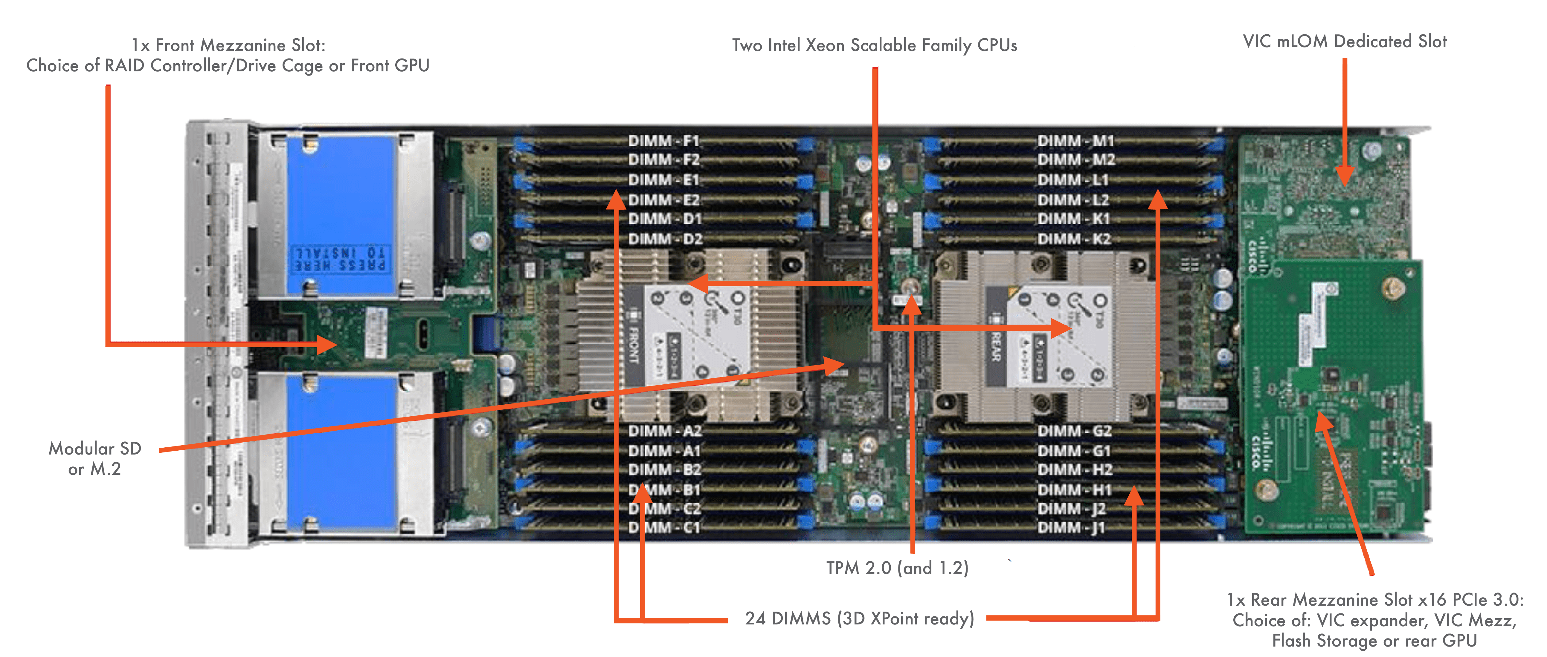 Comparison: Cisco UCS B200 M4 vs. Cisco UCS B200 M5