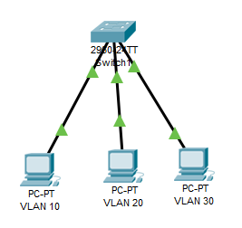 Intervlan routing example picture