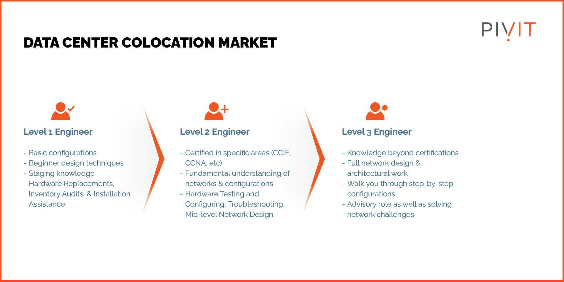 Data center colocation market level 1, 2, and 3 engineers