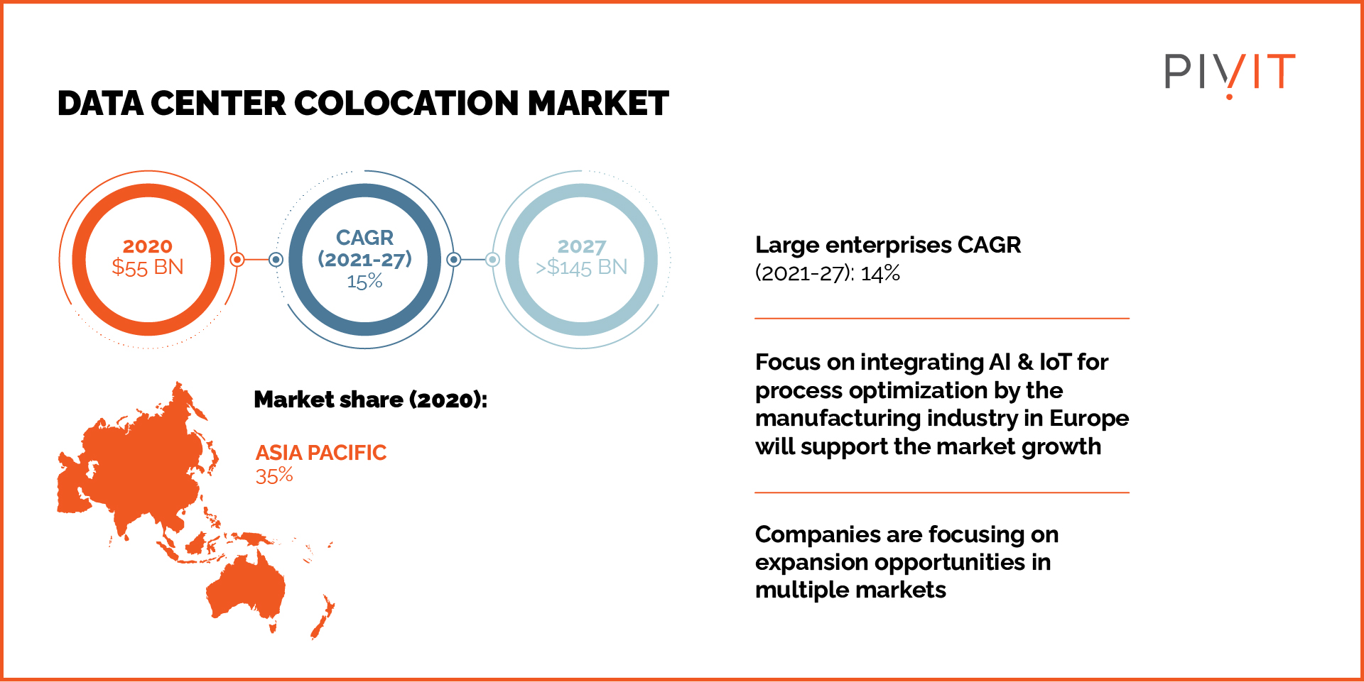 Is Colocation the Right Move for Your Data Center?