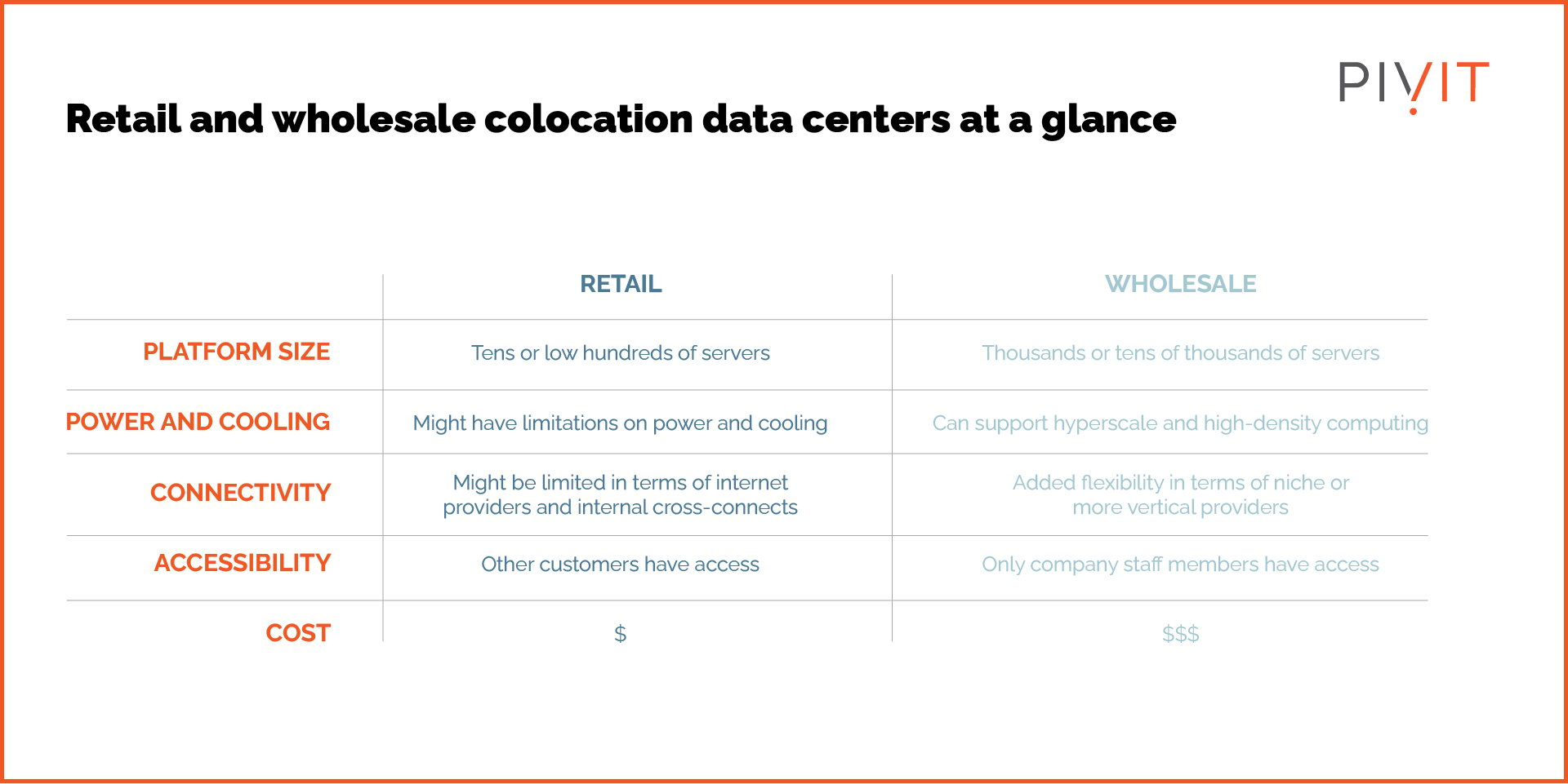 Is Colocation the Right Move for Your Data Center 03