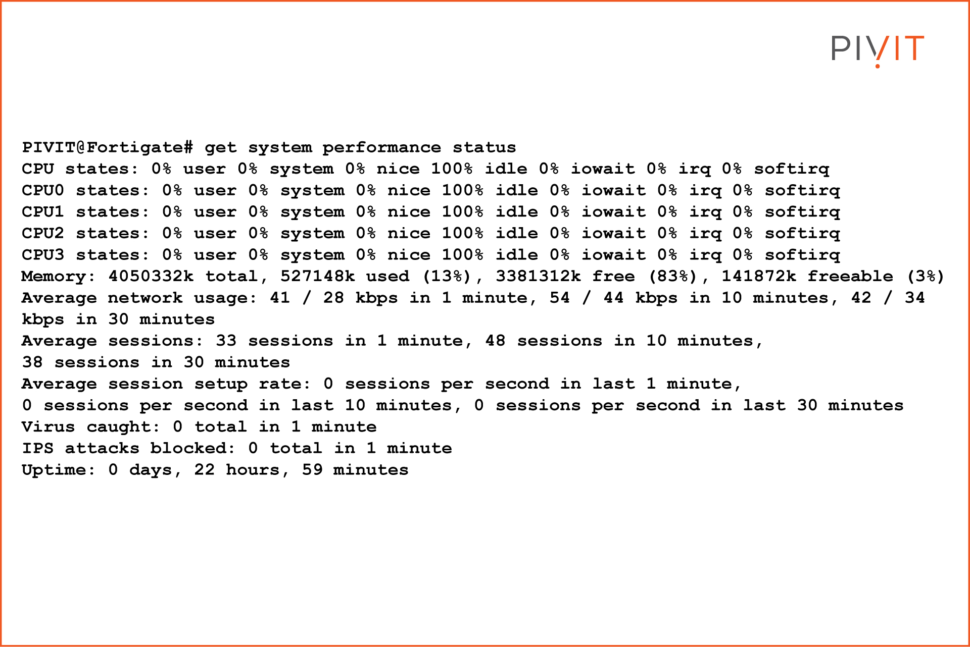 PIVIT@Fortigate# get system performance status