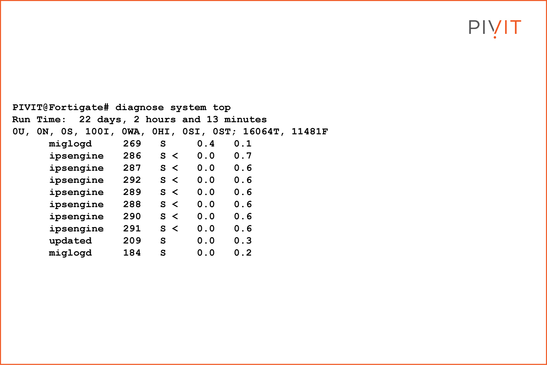 PIVIT@Fortigate# diagnose system top