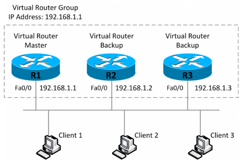 Operating And Configuring VRRP On Cisco Routers – A Cheat Sheet Guide