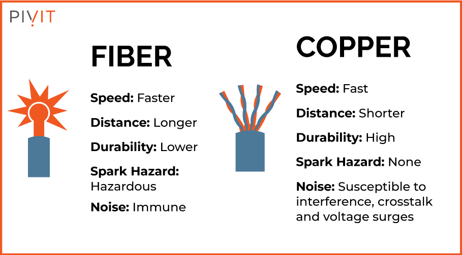 Copper versus Fiber