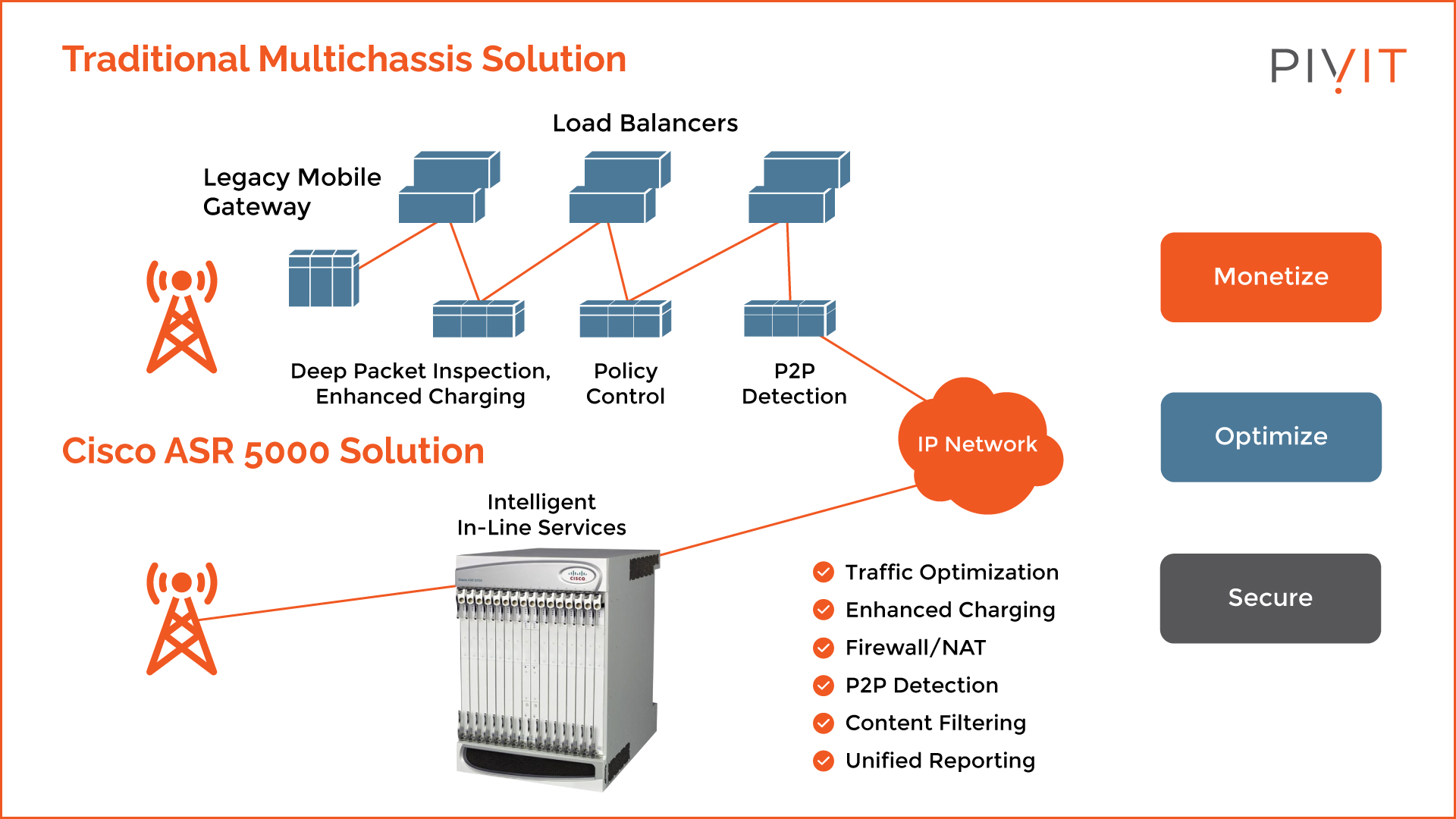 Comparison of a traditional multichassis solution and the Cisco ASR 5000 solution