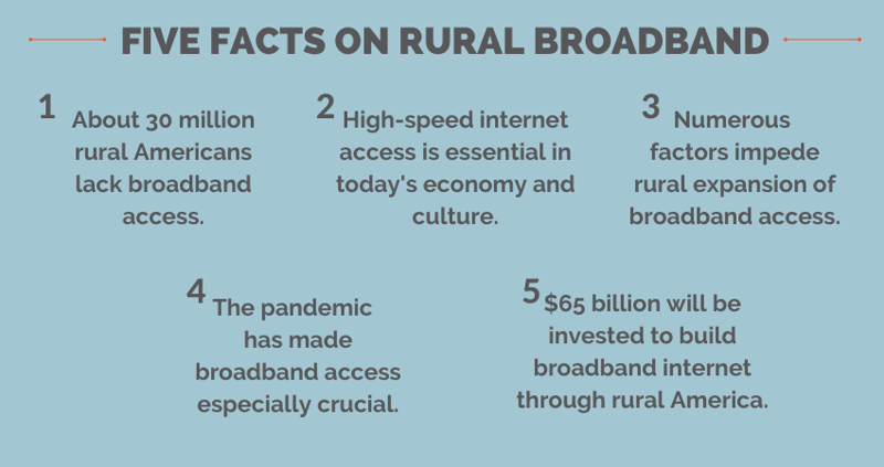 Rural Broadband Graphic  Customer Blog (1)