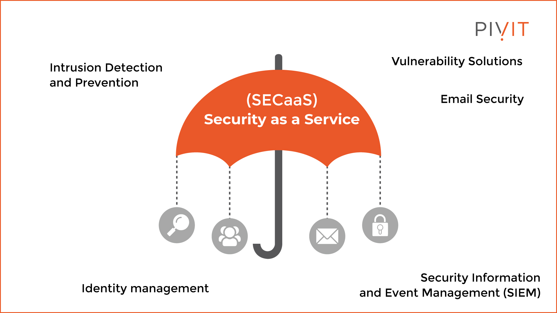SECaaS services including intrusion detection and prevention, identity management, vulnerability solutions, email security, and security information and event management (SIEM)