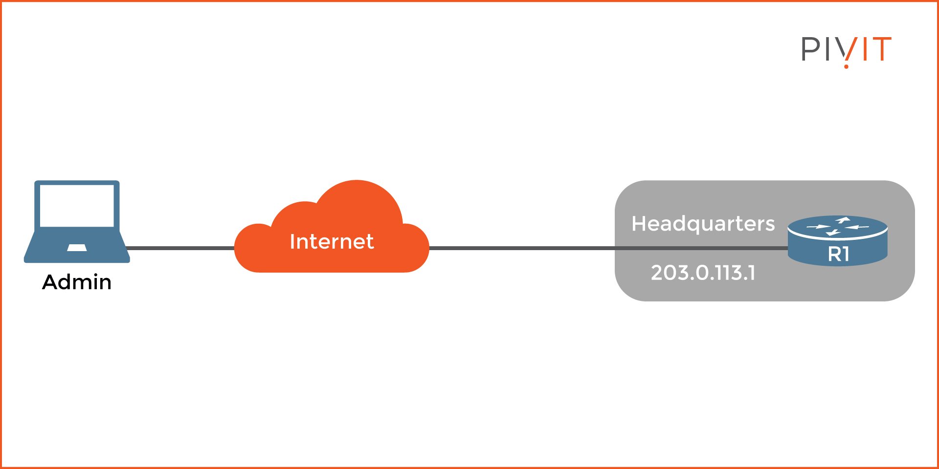 Example admin remote access topology across the internet 