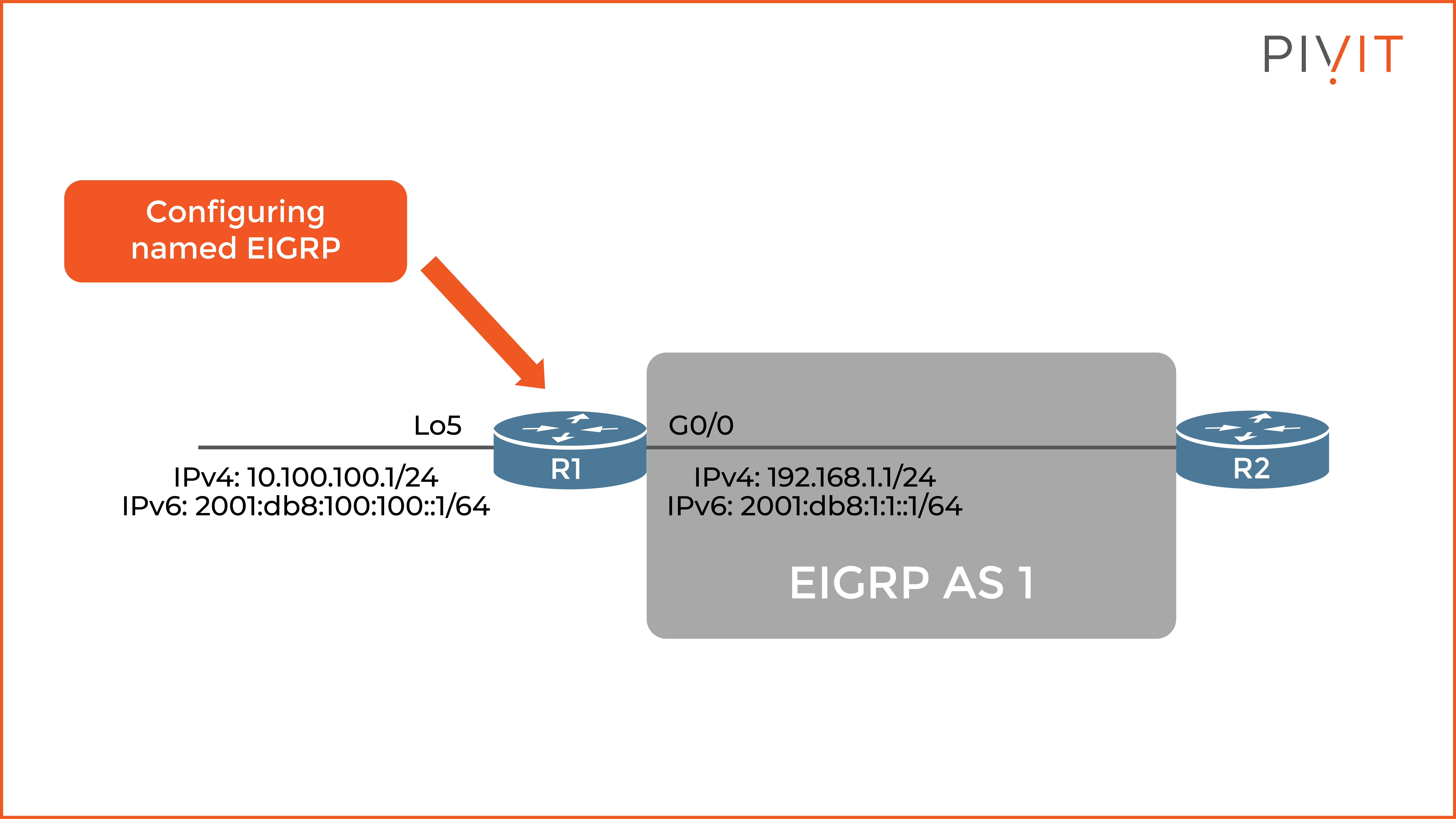 Configuring named EIGRP on router R1 to establish IPv4 and IPv6 EIGRP adjacency with R2