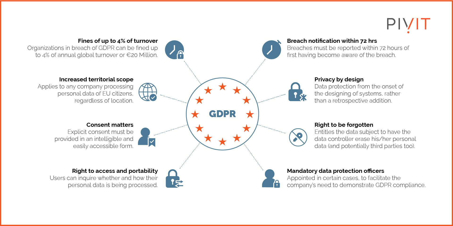 GDPR compliance rules and regulations