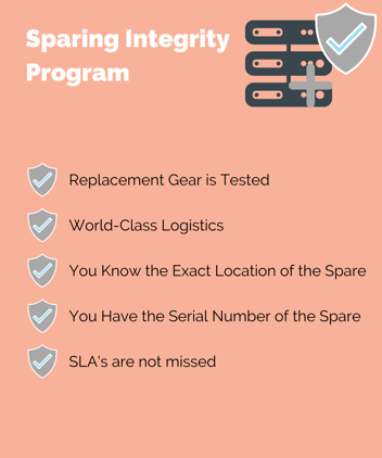 what you get with the sparing integrity program from pivit global