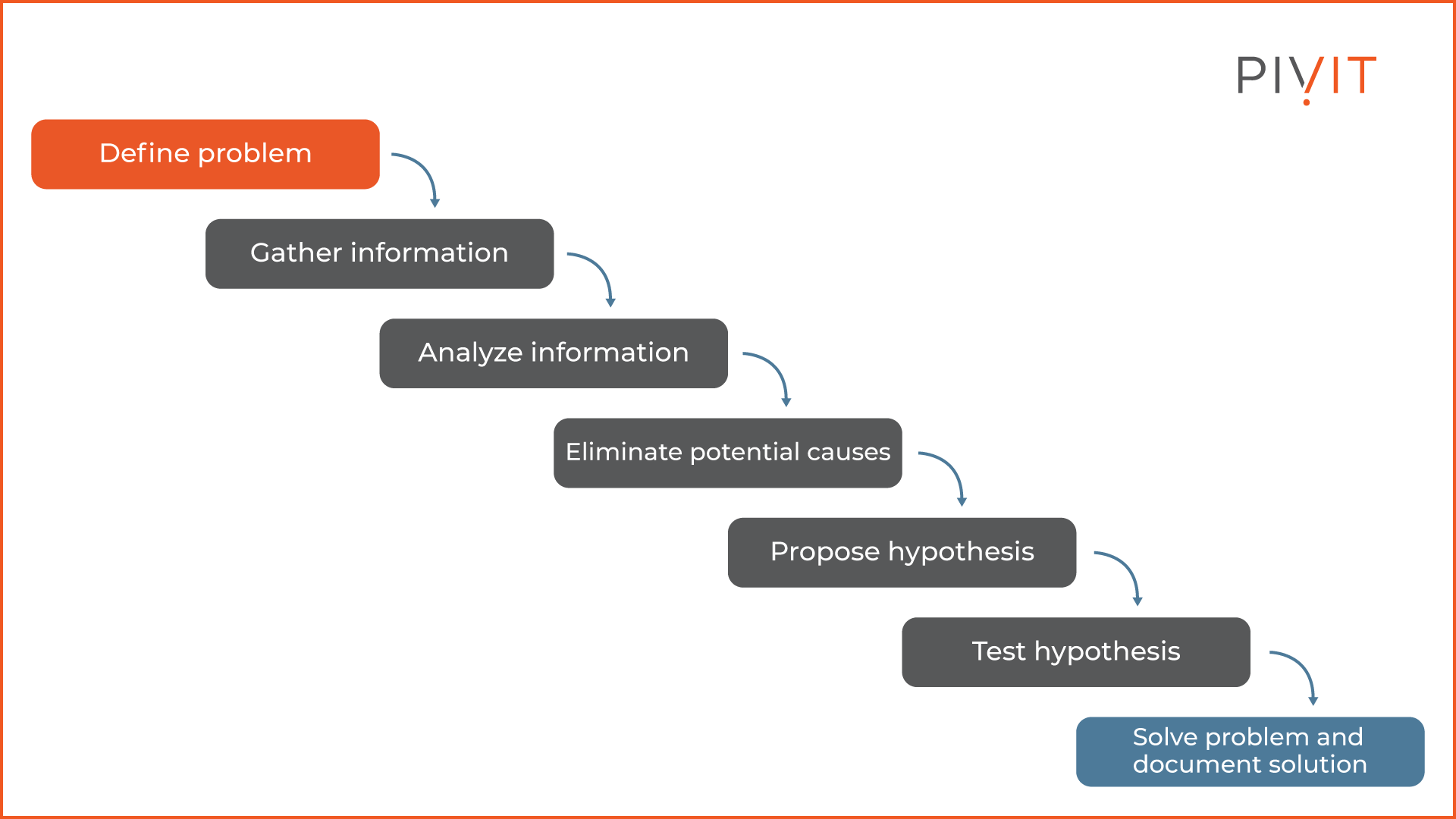 6 Varieties Of Troubleshooting Concepts For Network Engineers