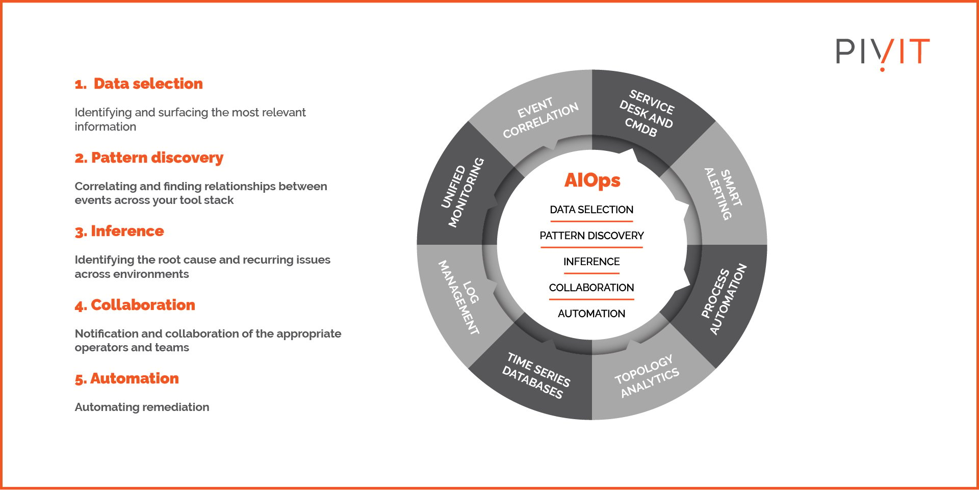 What Is AIOps